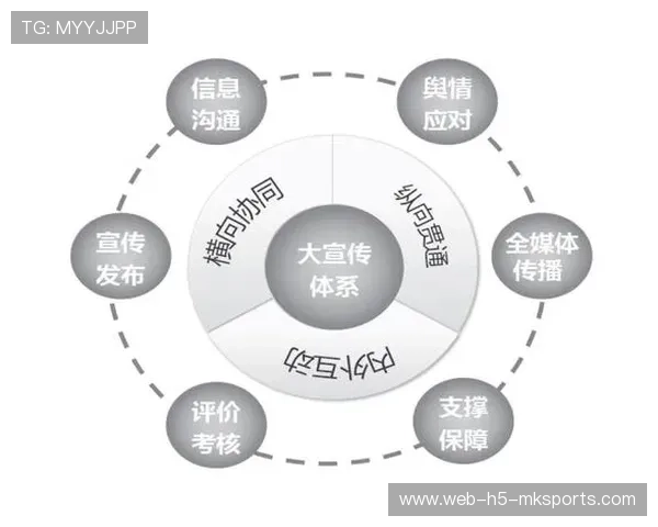 体育新闻中心构建体育舆情分析支撑系统，体育行业新闻