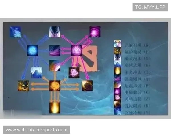 Dota2职业比赛节奏掌控解析